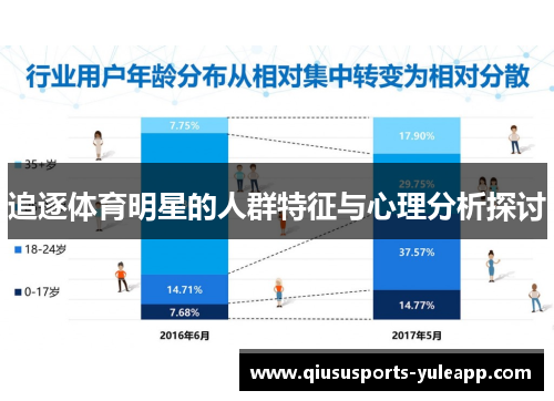 追逐体育明星的人群特征与心理分析探讨