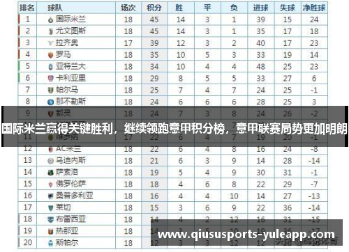 国际米兰赢得关键胜利，继续领跑意甲积分榜，意甲联赛局势更加明朗